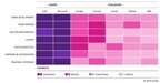 Omdia Market Radar Cloud Platforms for Games 7XKkJA