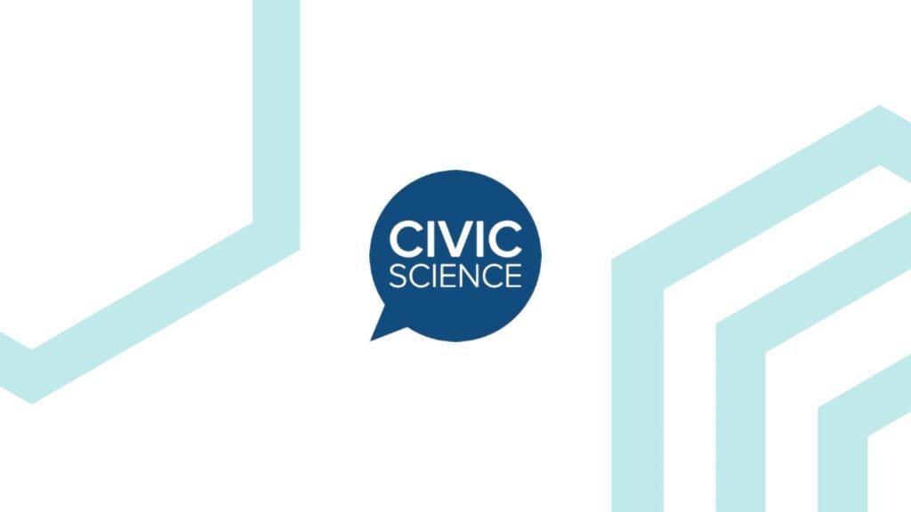 CivicScience Solves Generative AI Trust Issue With Newest Consumer Insights Product