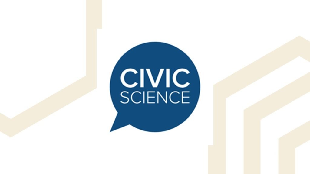 CivicScience Solves Generative AI Trust Issue With Newest Consumer Insights Product